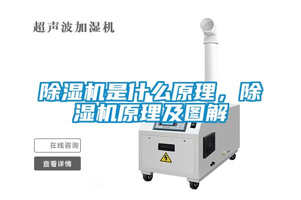 除濕機(jī)是什么原理，除濕機(jī)原理及圖解