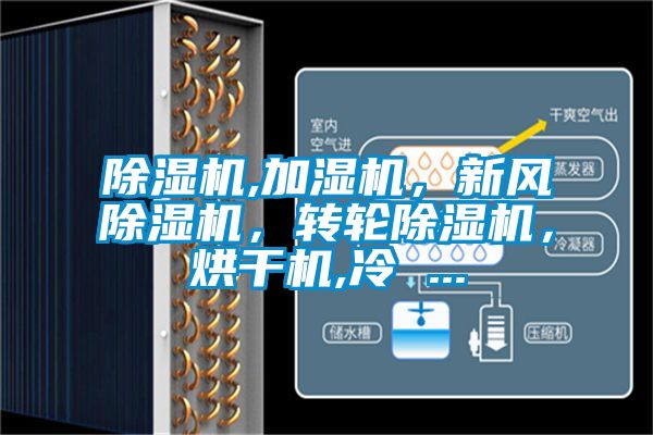 除濕機,加濕機，新風(fēng)除濕機，轉(zhuǎn)輪除濕機，烘干機,冷 ...