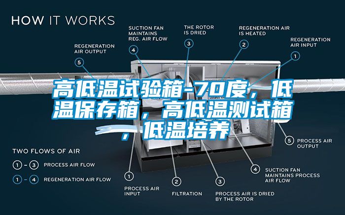 高低溫試驗(yàn)箱-70度，低溫保存箱，高低溫測(cè)試箱，低溫培養(yǎng)