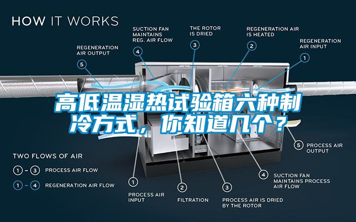 高低溫濕熱試驗箱六種制冷方式，你知道幾個？