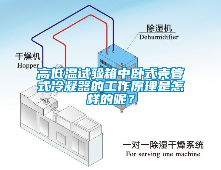 高低溫試驗(yàn)箱中臥式殼管式冷凝器的工作原理是怎樣的呢？