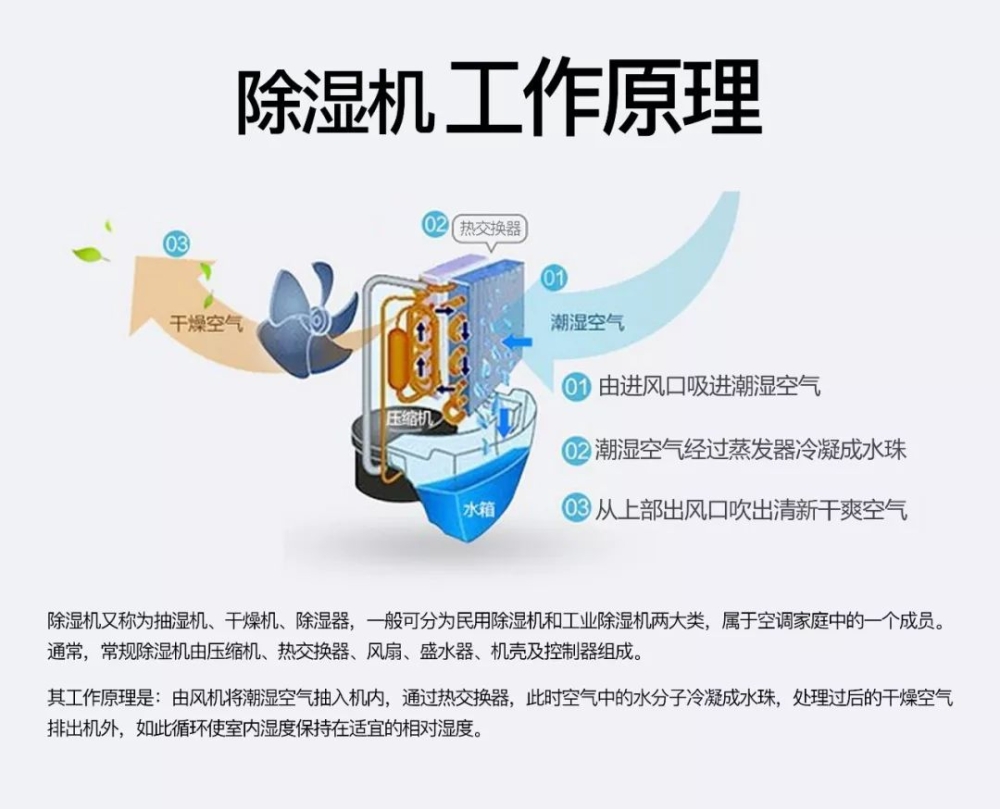 除濕機(jī)和空調(diào)除濕相比有哪些優(yōu)勢(shì)？