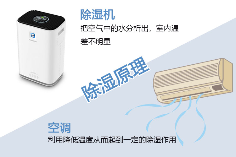 除濕機(jī)與空調(diào)的除濕性能差異大揭曉！原來差別如此大